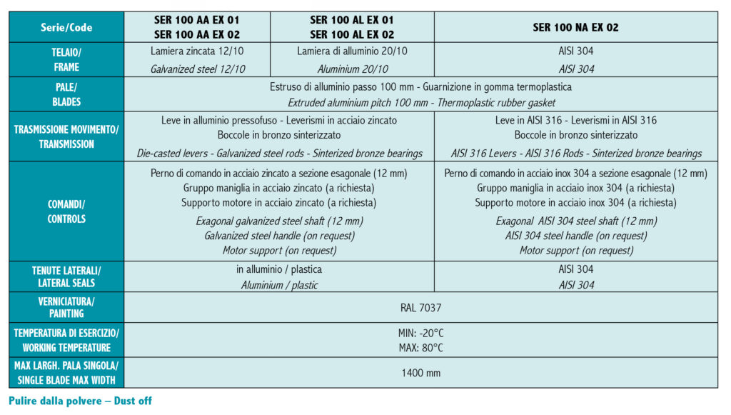Damper series SER 100 - ATEX Table 1