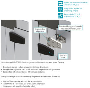 Cerniera Serie CFG 570 #0 | Enginia S.r.l.