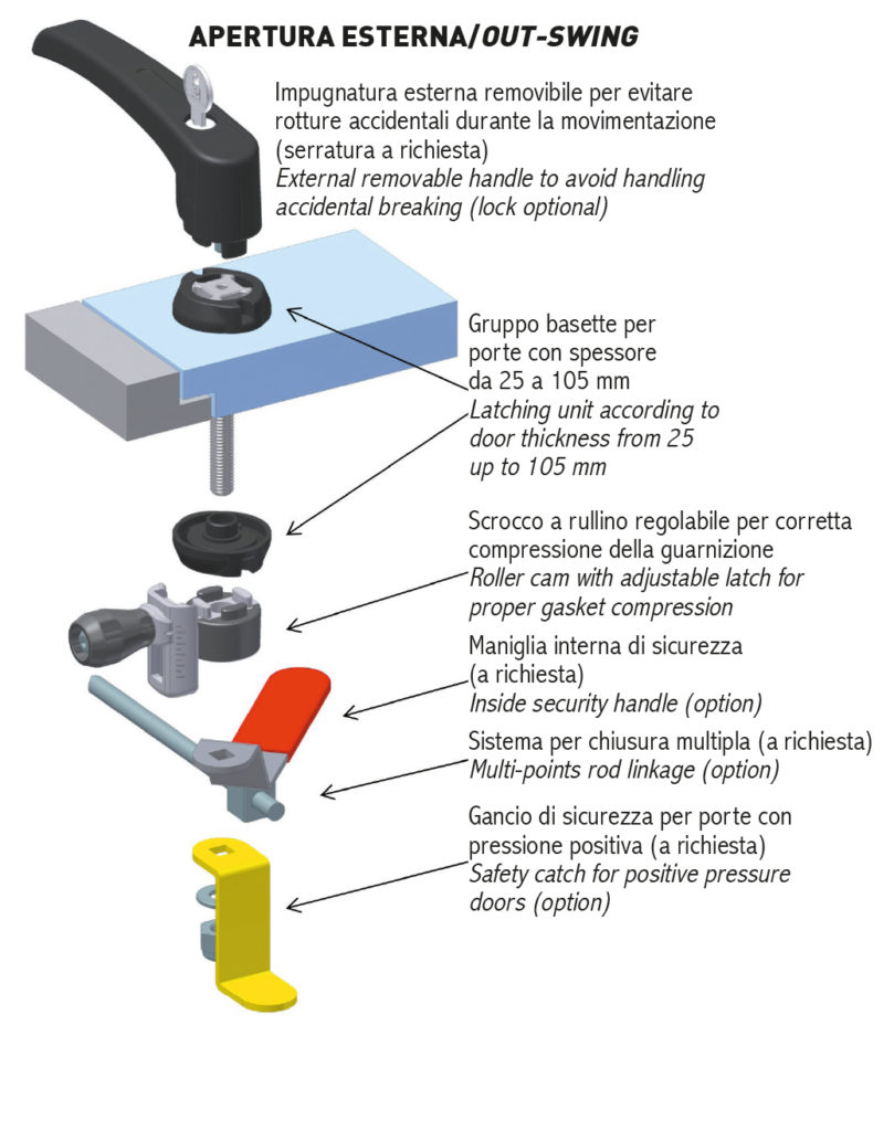 Maniglia Serie MFG 170 #4 | Enginia S.r.l.