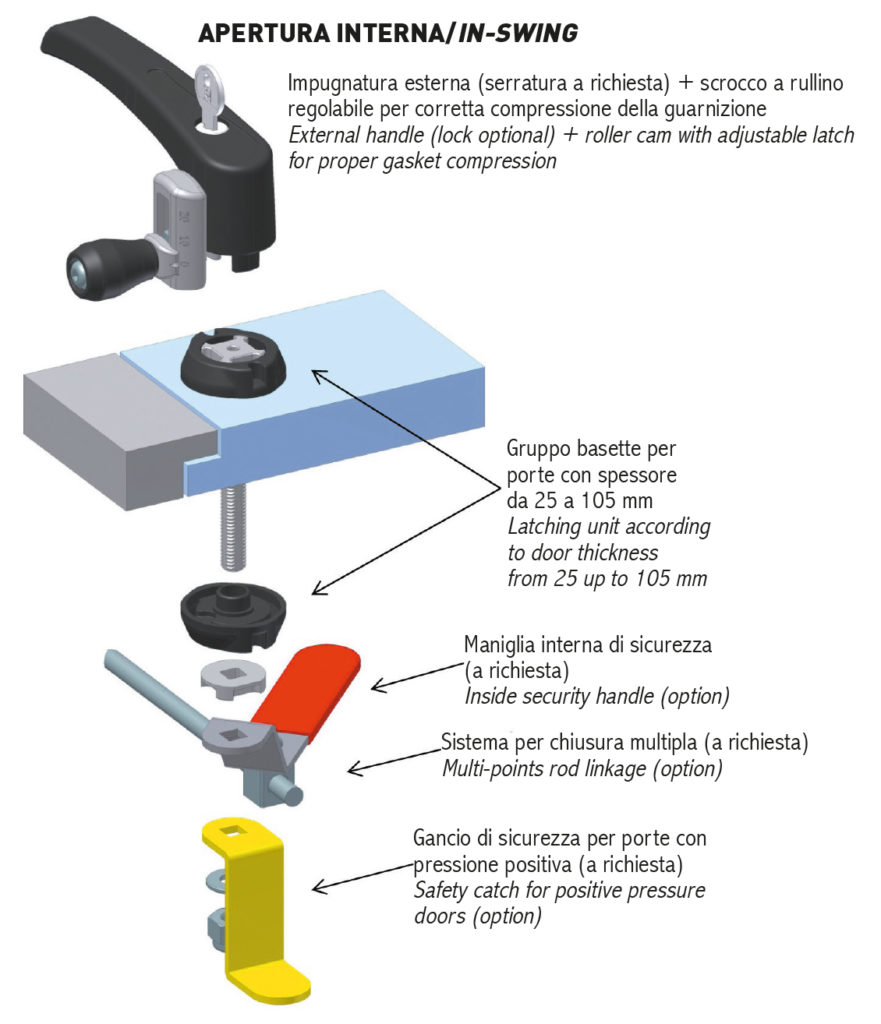 Maniglia Serie MFG 170 #5 | Enginia S.r.l.