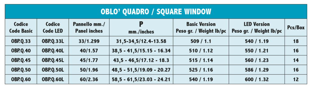 oblò quadro tabella